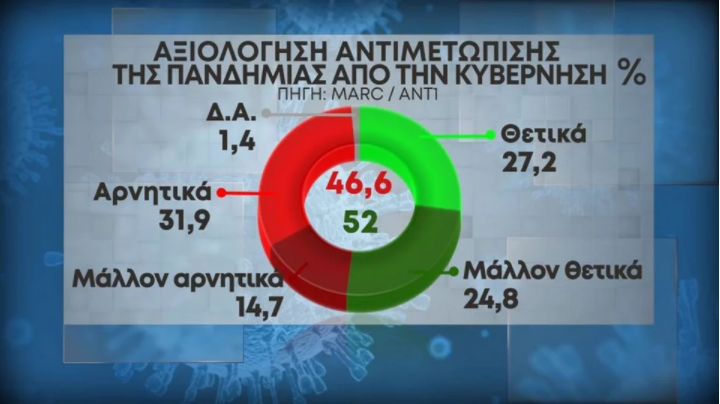 αντιμετώπιση πανδημίας
