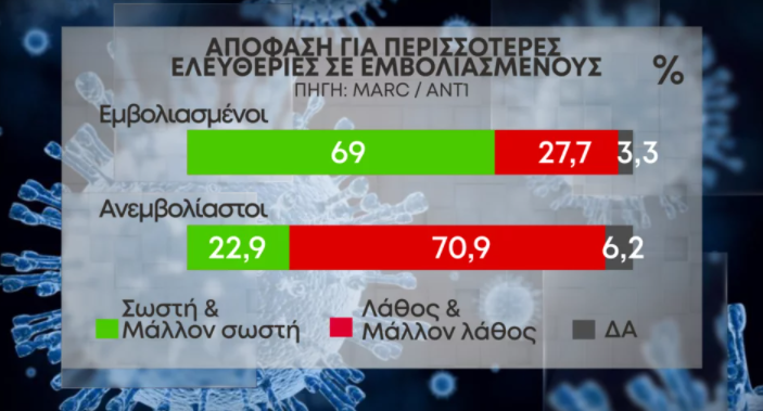 Απόφαση
