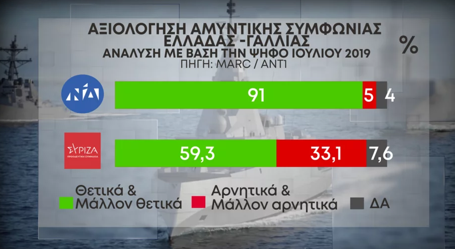 Αξιολόγηση