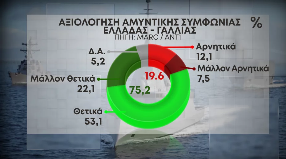 Αξιολόγηση