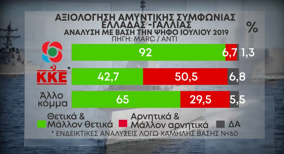 Αξιολόγηση