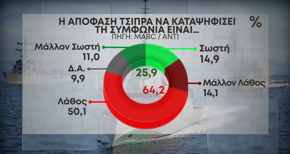 Απόφαση