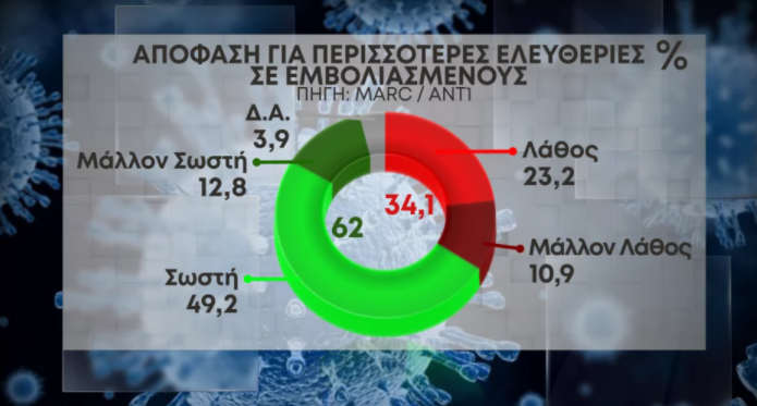 Απόφαση
