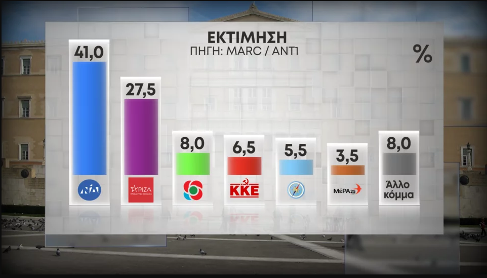 Εκτίμηση