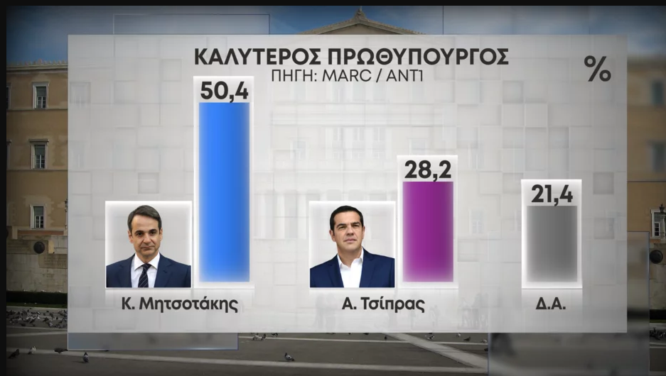 Καλύτερος πρωθυπουργός