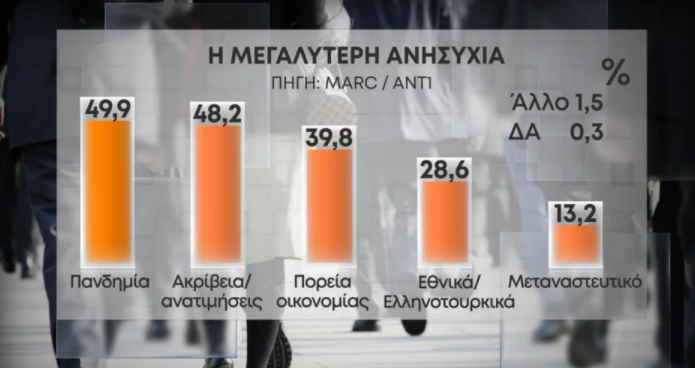 Ανησυχία