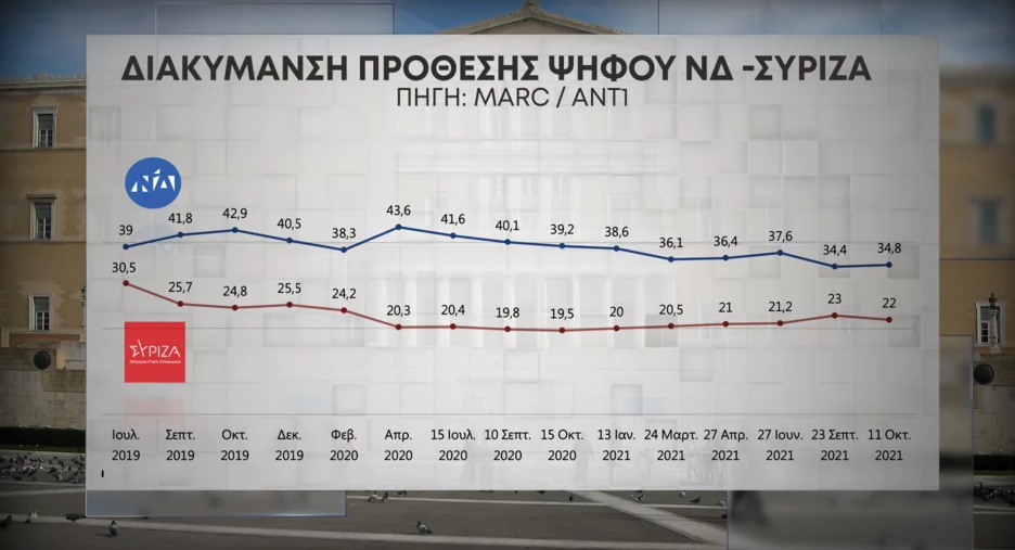 Πρόθεση