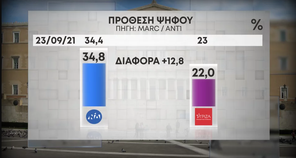 Πρόθεση