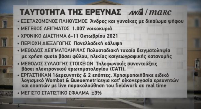 Ταυτότητα έρευνας