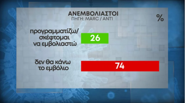 Ανεμβολίαστοι