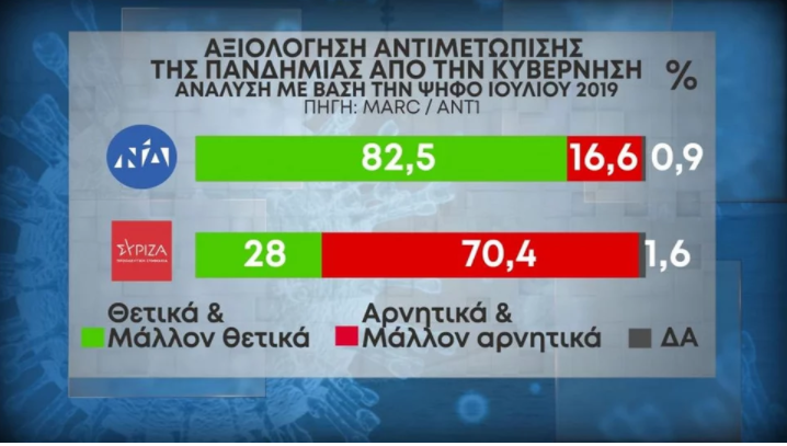 αξιολογηση ψηφοφορων