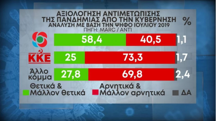 αξιολογηση ψηφοφορων 2