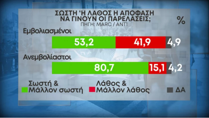 Εμβολιασμένοι παρελάσεις