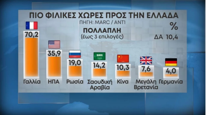 Χωρες φιλικες