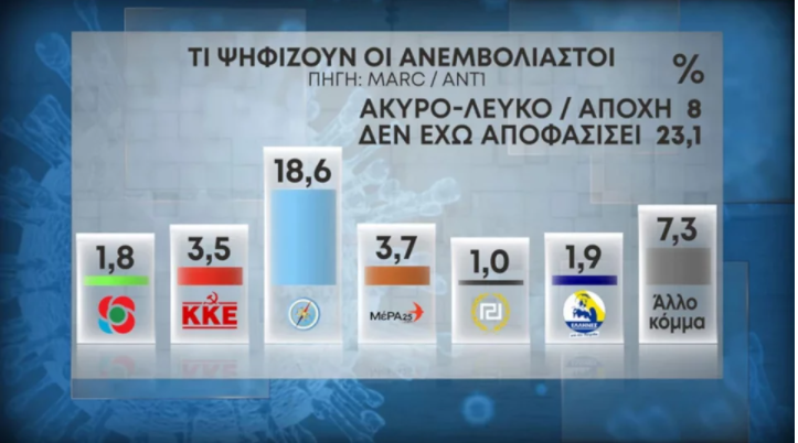 Ψήφος Ανεμβολίαστων 2