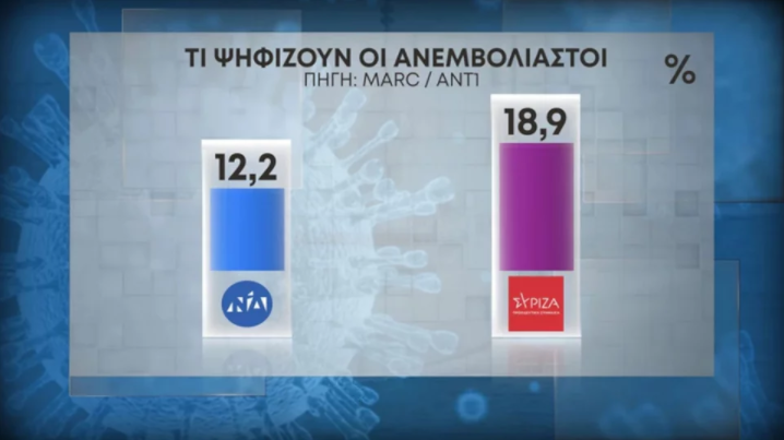 Ψήφος Ανεμβολίαστων