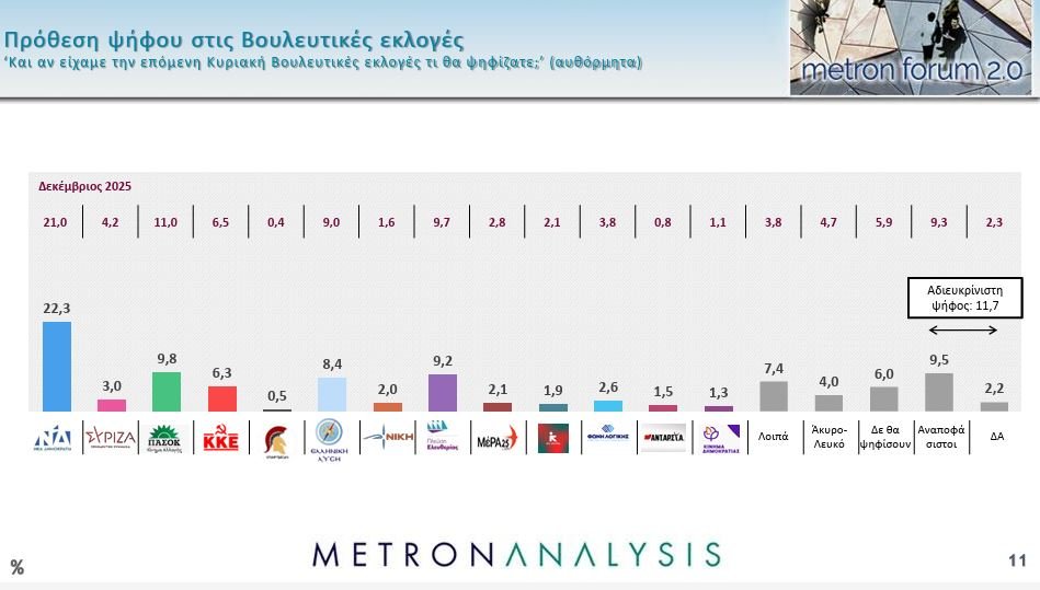 μετρον