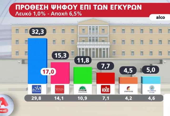 ΕΛΛΑΔΑ