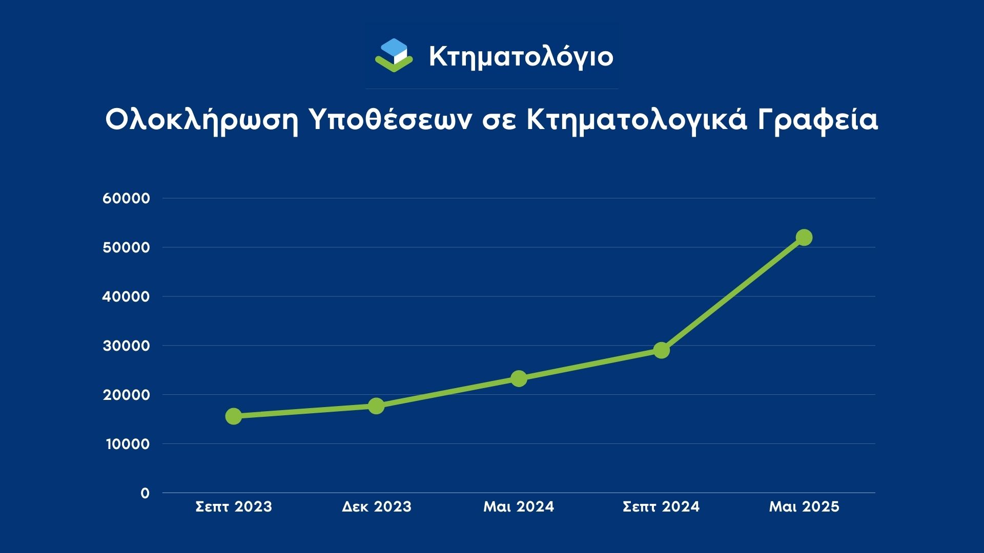 κτημαοτλογιο