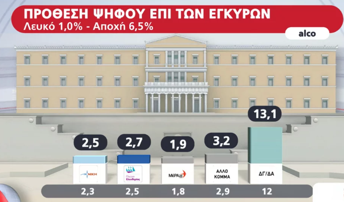 ΕΛΛΑΔΑ
