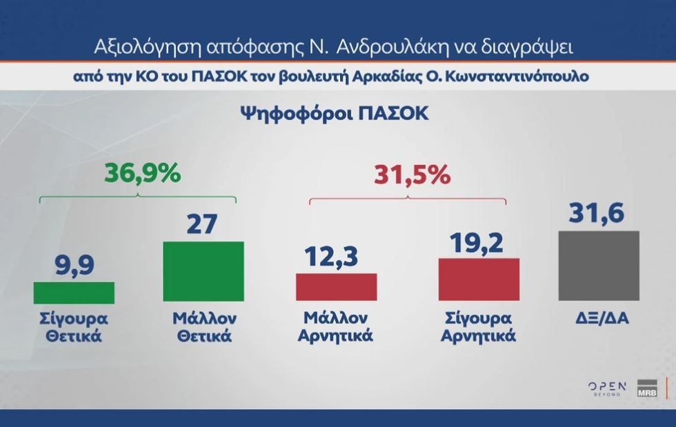 α