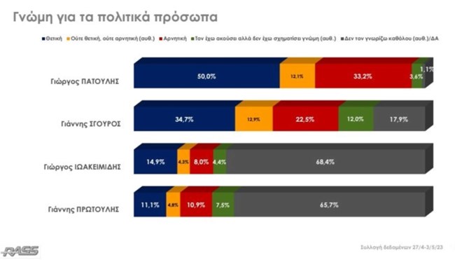 Πατούλης
