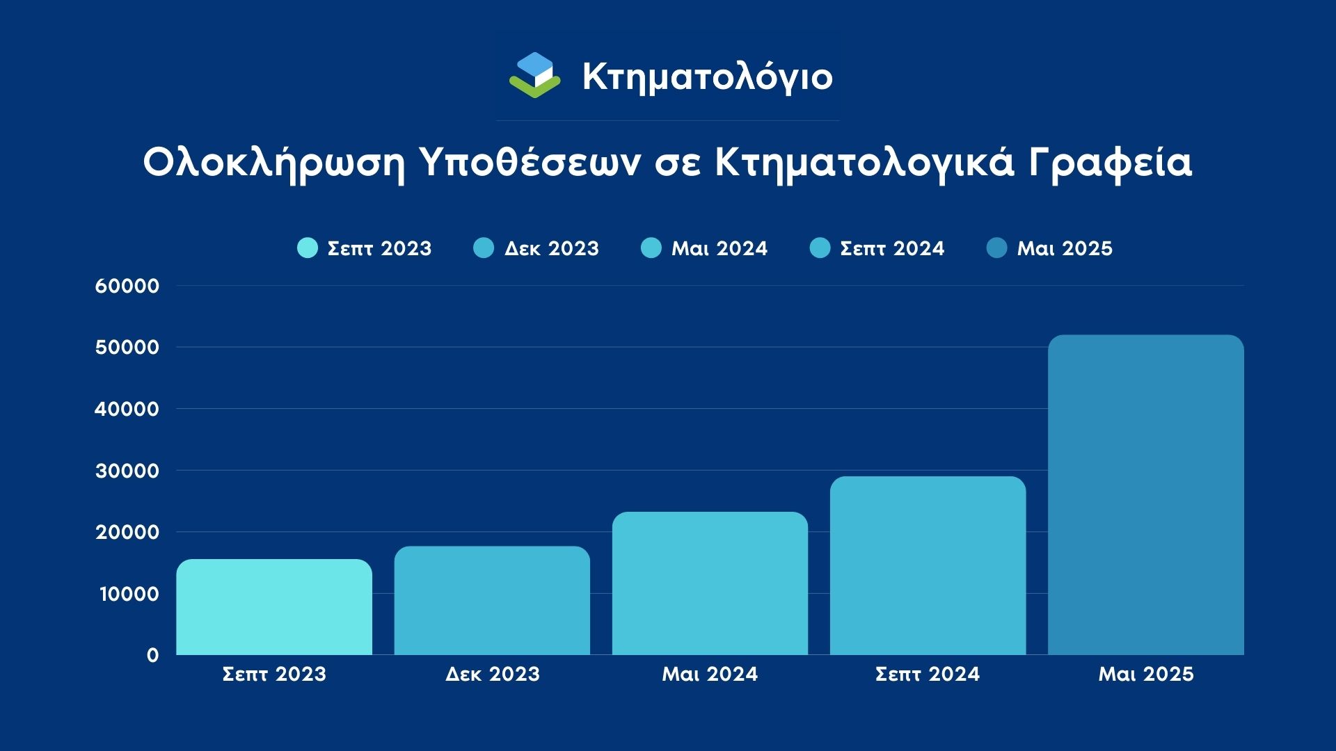 κτηματολογιο