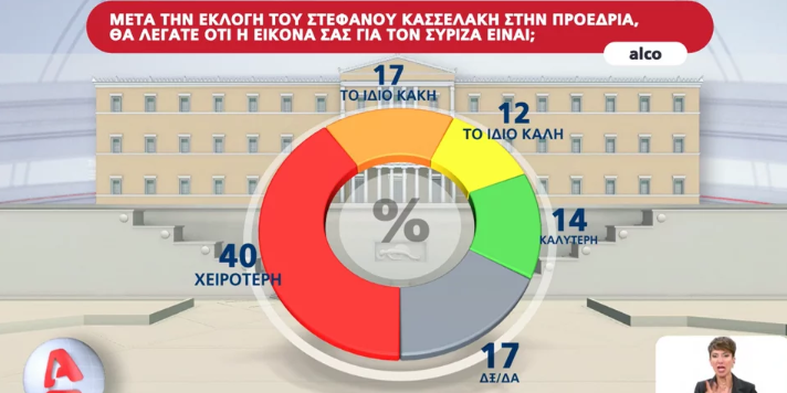 ΕΛΛΑΔΑ