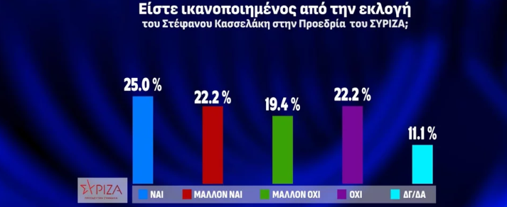 ΕΛΛΑΔΑ