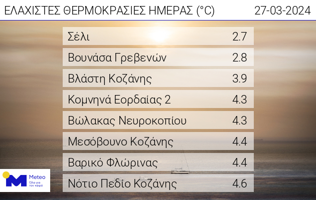 μρτεο