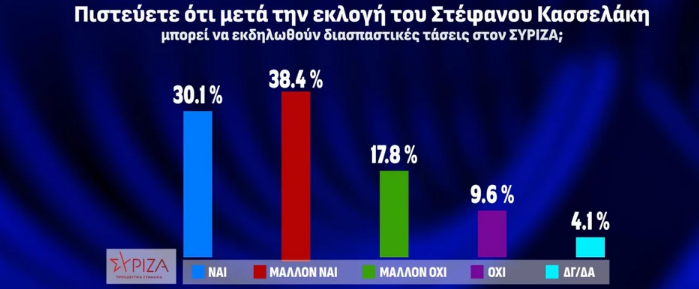 ΕΛΛΑΔΑ
