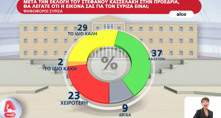 ΕΛΛΑΔΑ