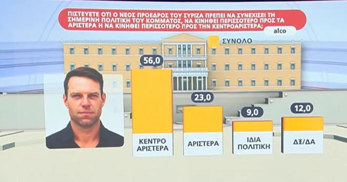 ΕΛΛΑΔΑ