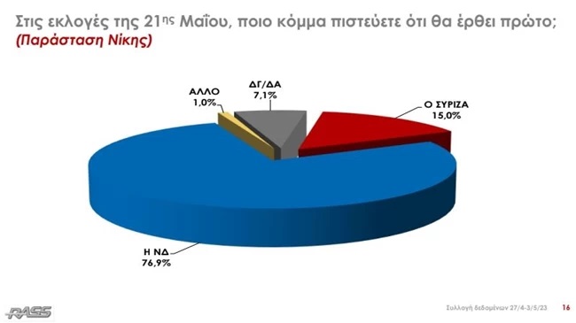 παράσταση