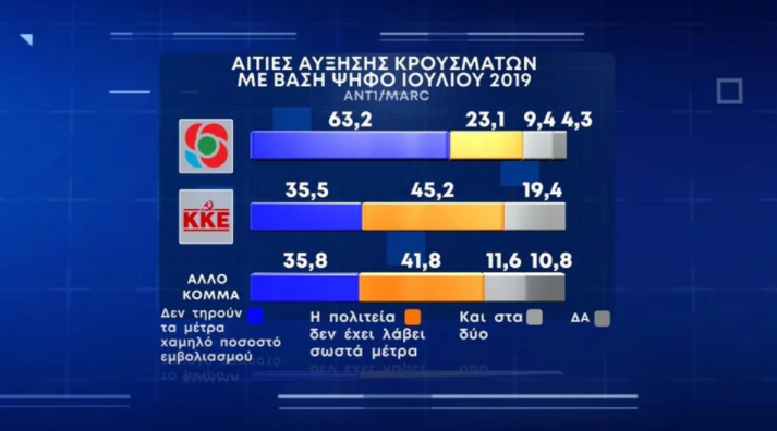 ΔΗΜΟΣΚΟΠΗΣΗ