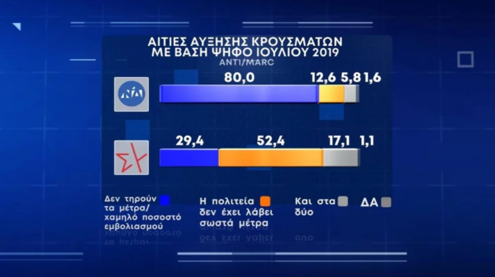 ΔΗΜΟΣΚΟΠΗΣΗ