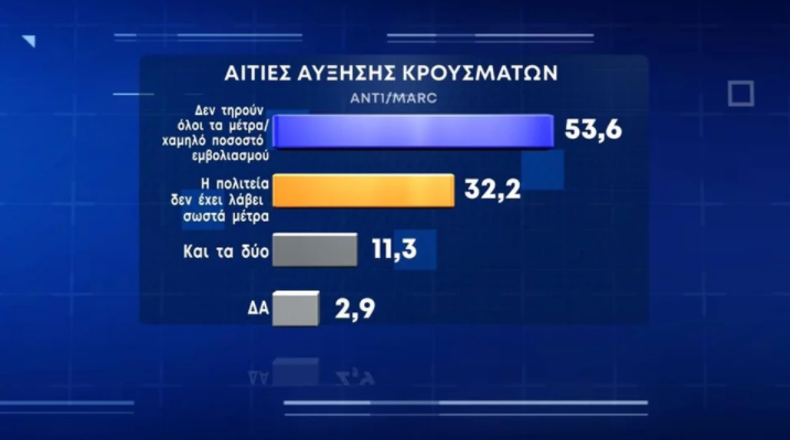 ΔΗΜΟΣΚΟΠΗΣΗ