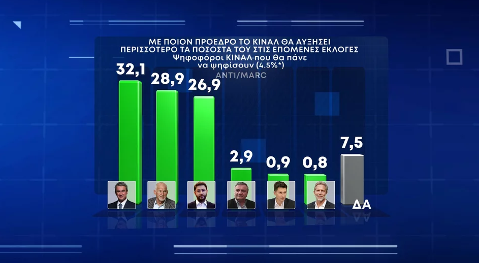 ΚΙΝΑΛ