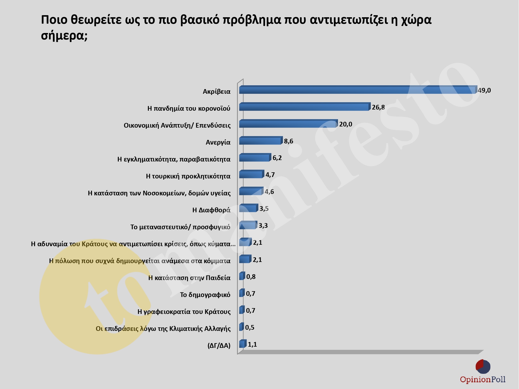 ΕΡΕΥΝΑ