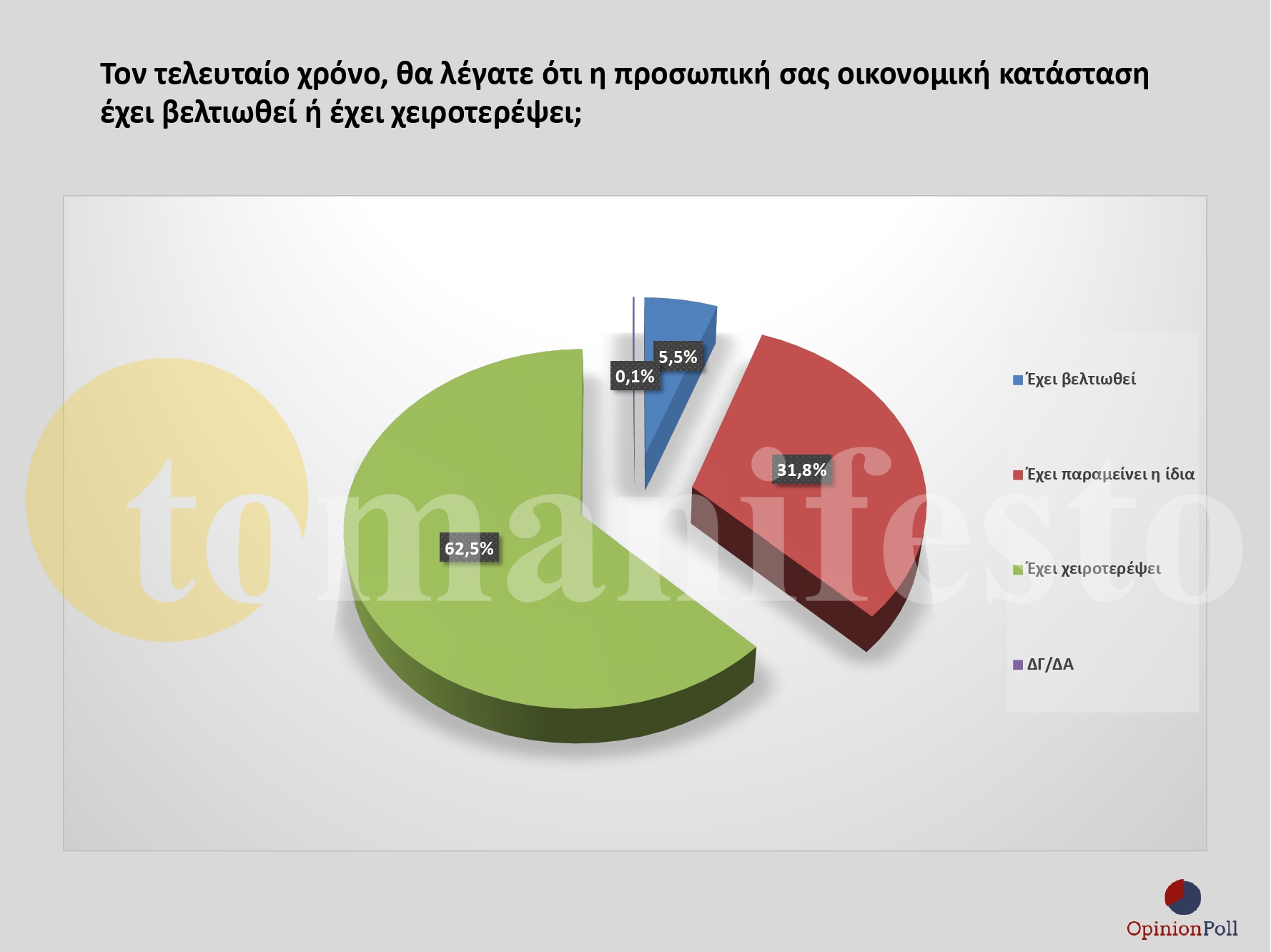 ΕΡΕΥΝΑ