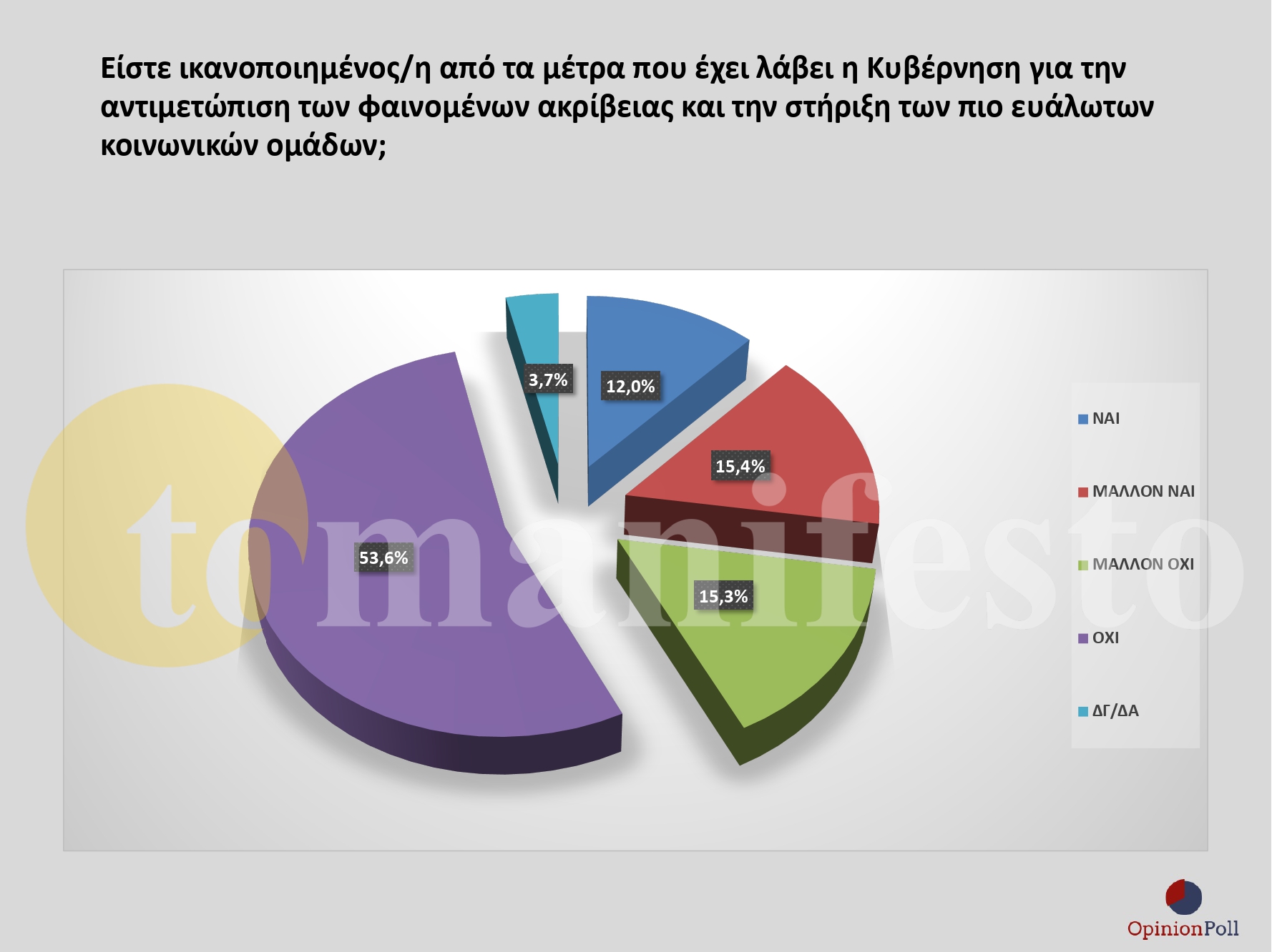 ΕΡΕΥΝΑ