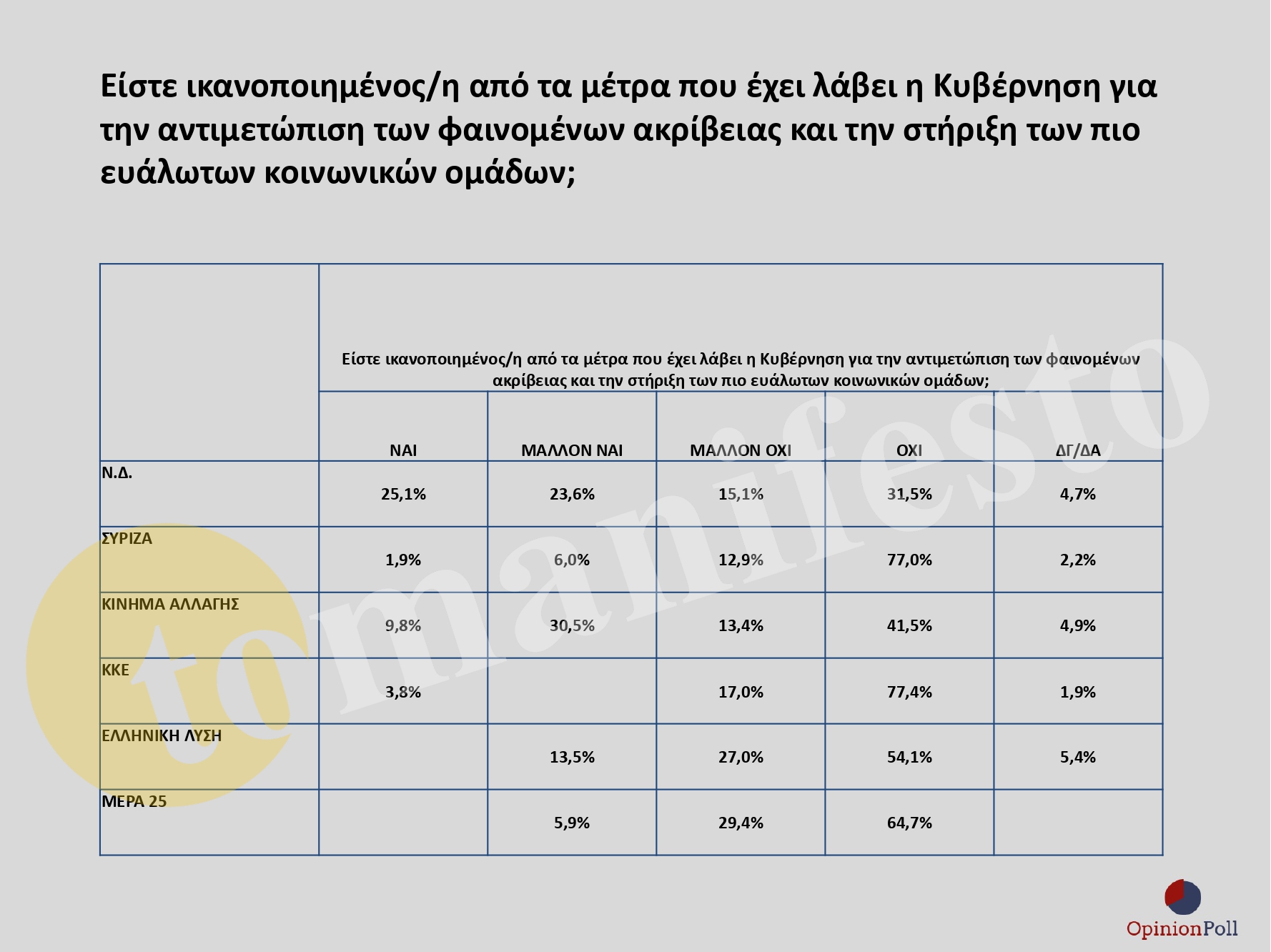 ΕΡΕΥΝΑ