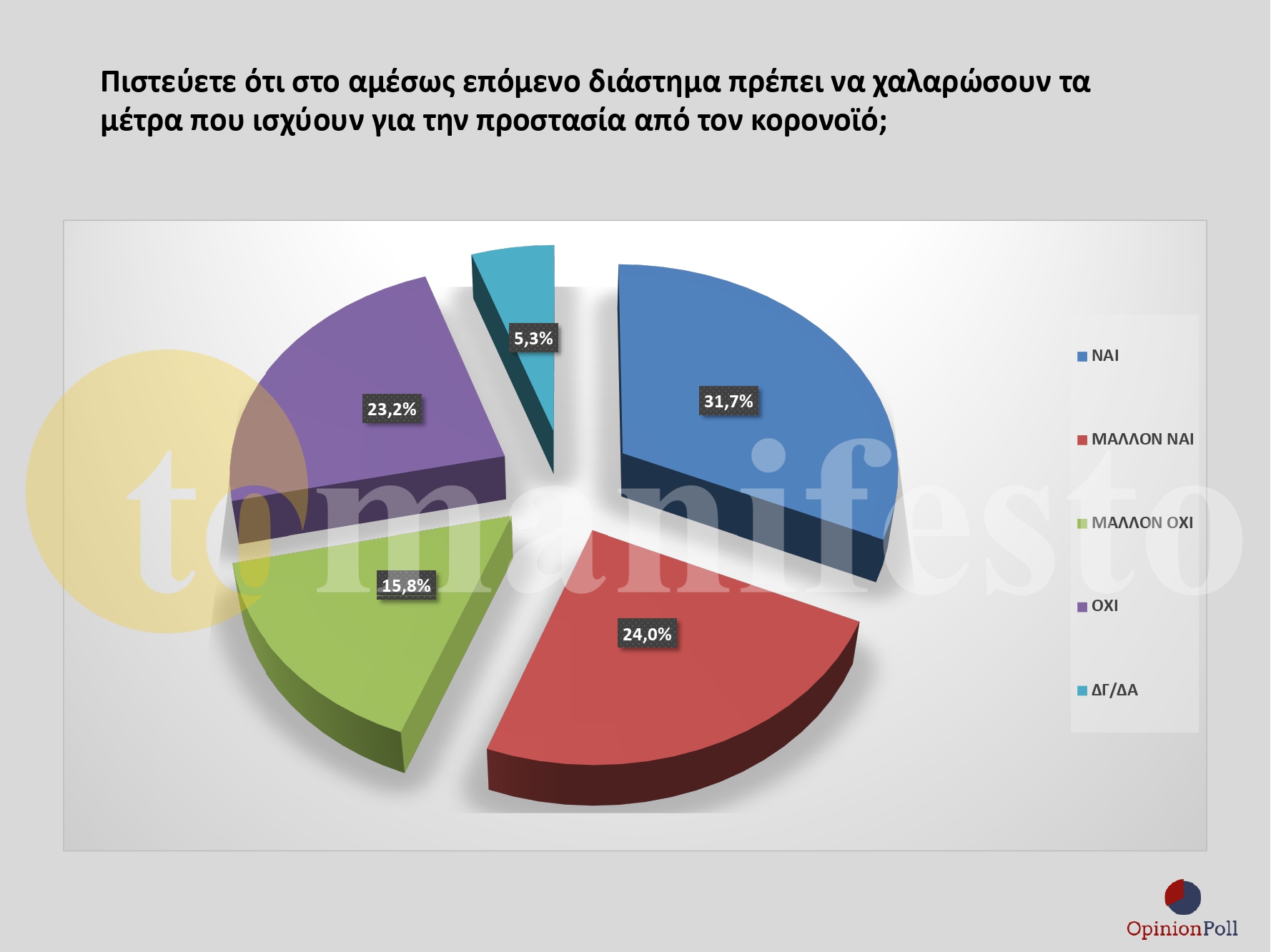 ΕΡΕΥΝΑ