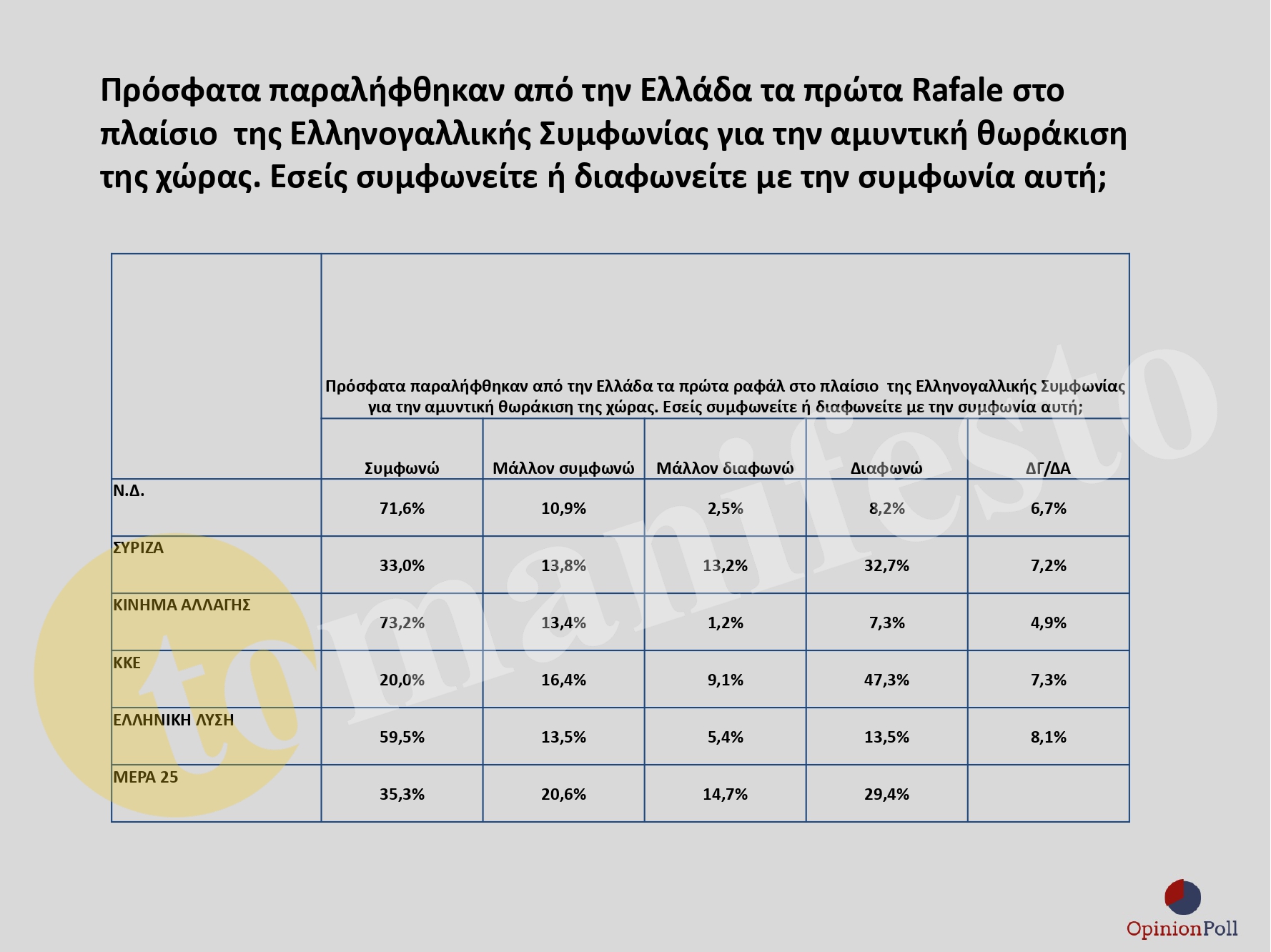 ΕΡΕΥΝΑ