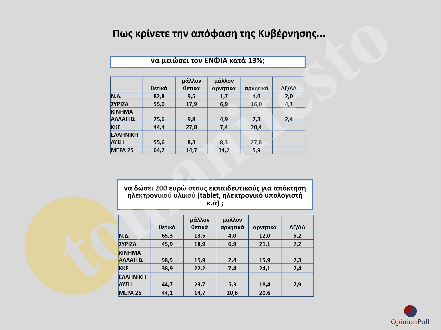 ΕΡΕΥΝΑ
