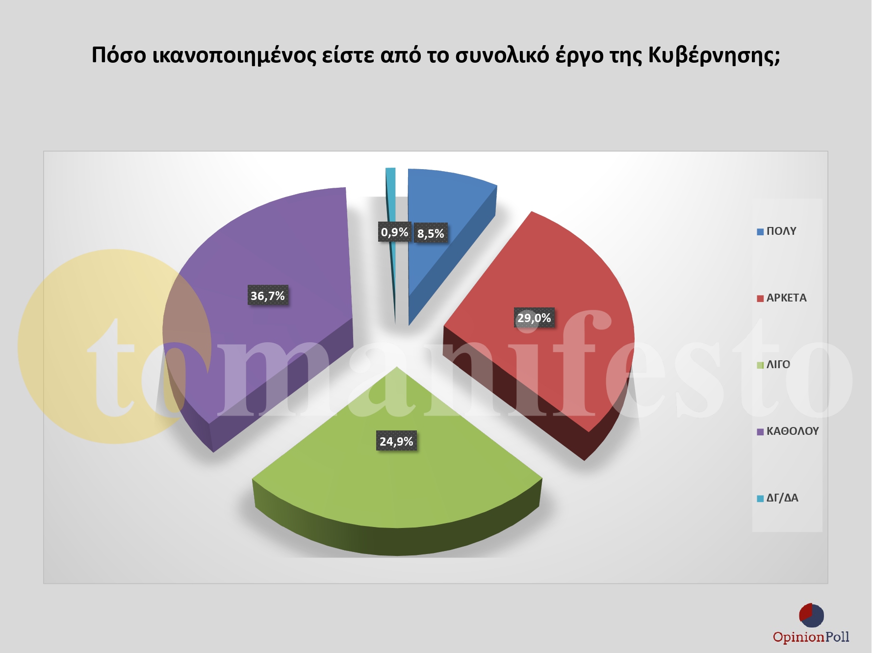 ΕΡΕΥΝΑ