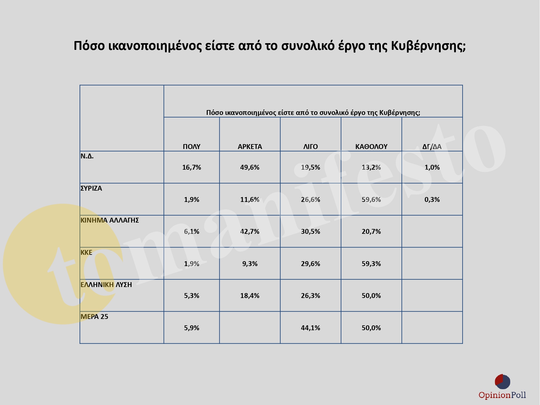 ΕΡΕΥΝΑ