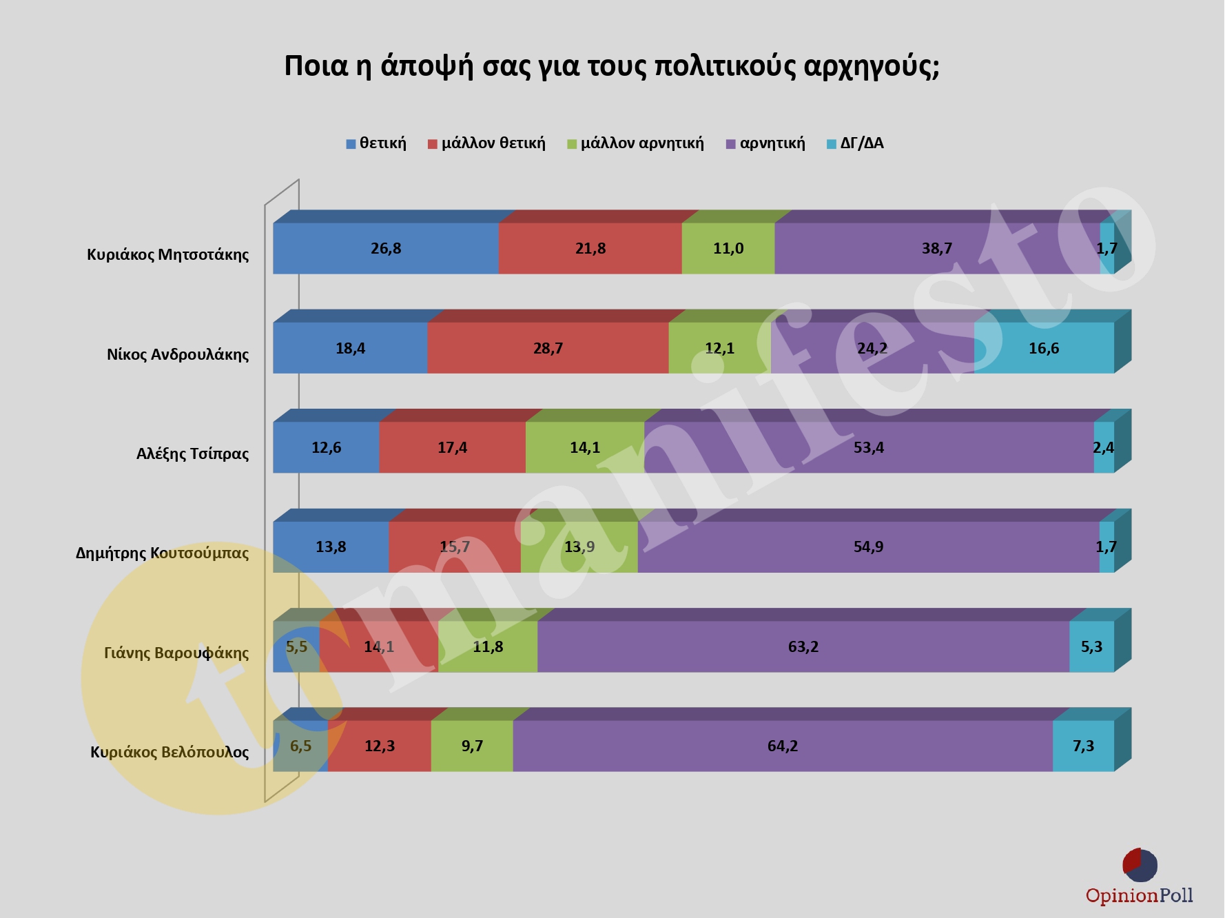 ΕΡΕΥΝΑ