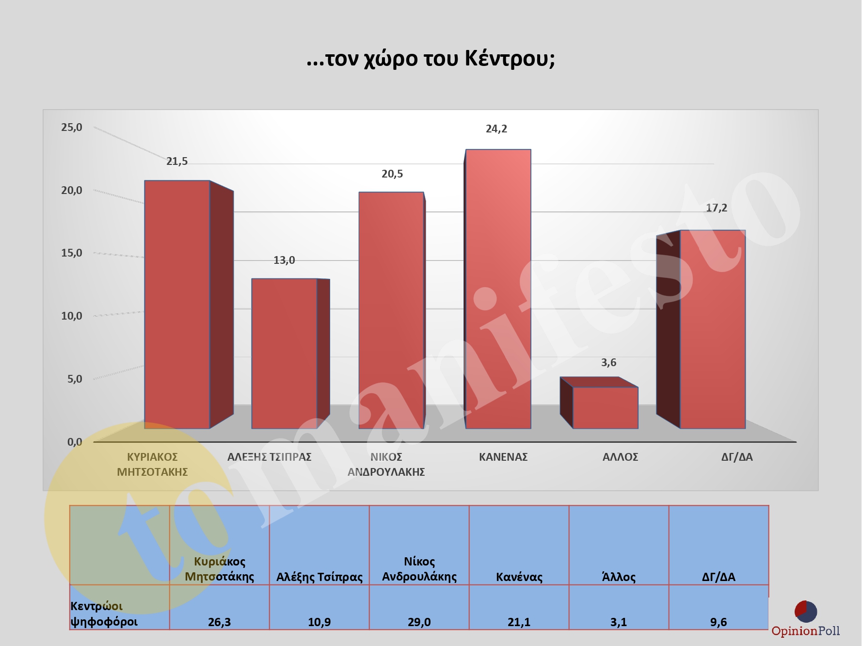 ΕΡΕΥΝΑ