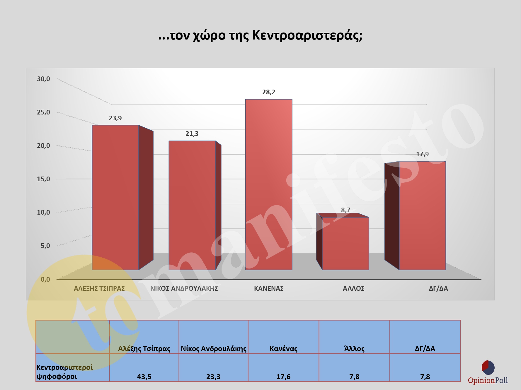 ΕΡΕΥΝΑ